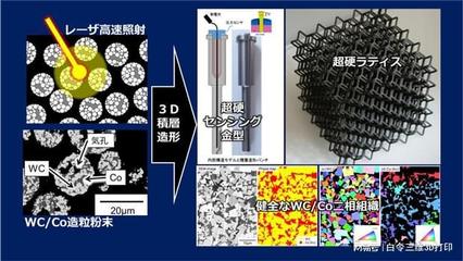 名古屋大學使用金屬3D打印機開發(fā)了形狀復雜的硬質(zhì)合金模具